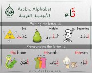 حرف الثاء.jpg