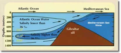 sea 1 - Miracles and Facts about the Quran