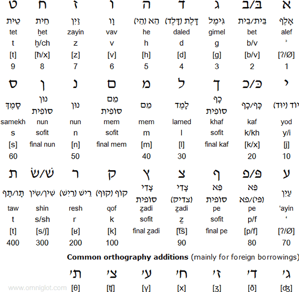 hebrew_cons-1.gif