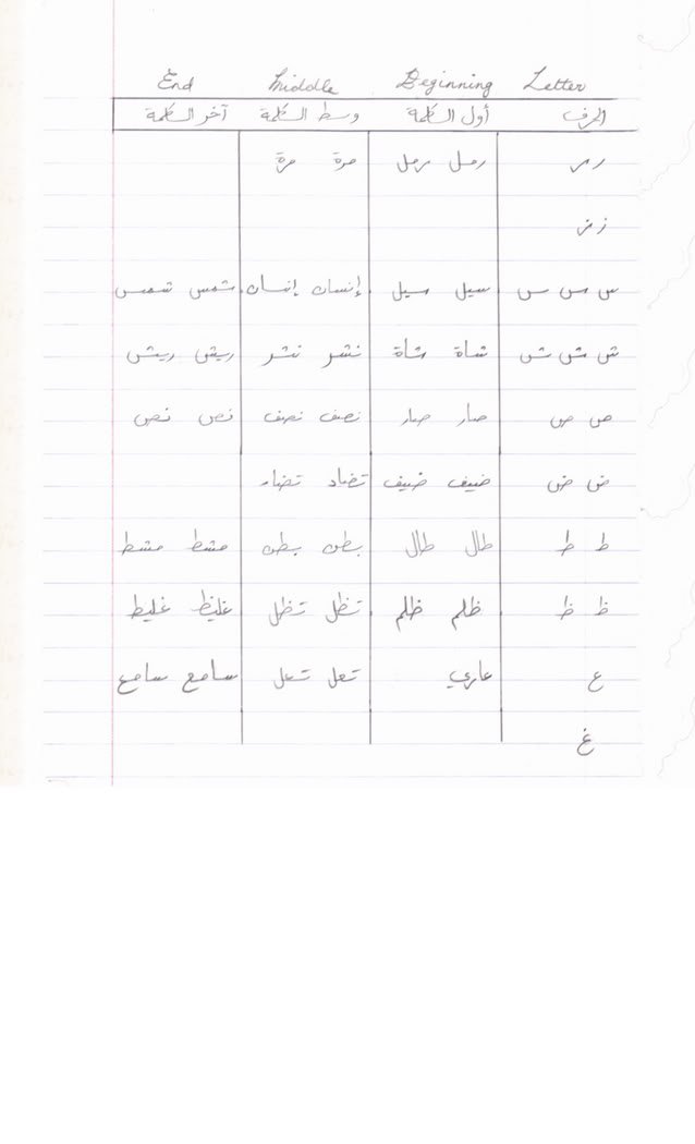 arabicwriting 1 - What's your arabic handwriting like?