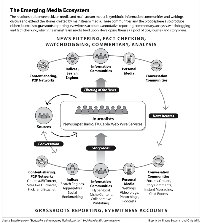 media_ecosystem_nieman-3.gif