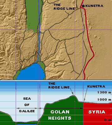 golansecurity 2 - Syrian Army preparing for war with Israel