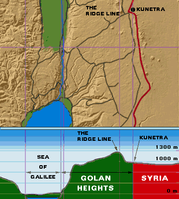 golansecurity-2.gif