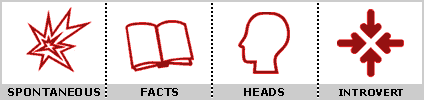 resolver 1 - 'What Am I Like?' personality test.