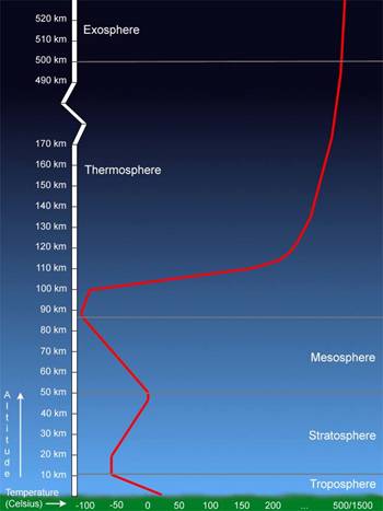 The Earth s Atmosphere 001 3 - *!* The atmosphere mentioned in the Quran over 1400 years ago. *!*