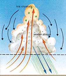 ch11gimg4 1 - Quran and the Clouds