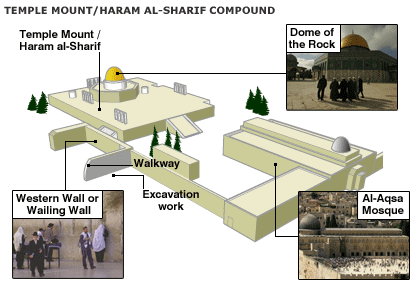  42554413 temple excavation416 1 - Haram Al Sharif Compound