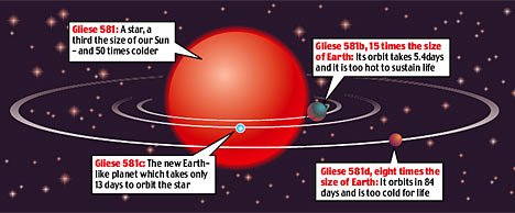 planet2 468x194 1 - Scientists found another Earth!