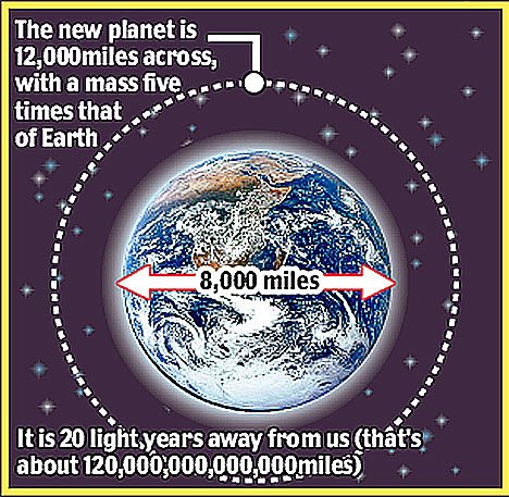 planet 468x457 1 - Scientists found another Earth!