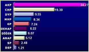 oylar_bargraph-1.jpg