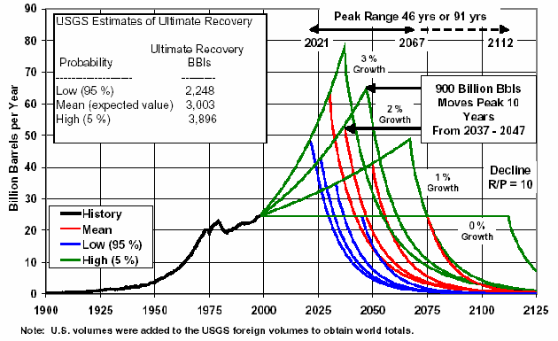 oilpeak 1 - Islam in the year 2050