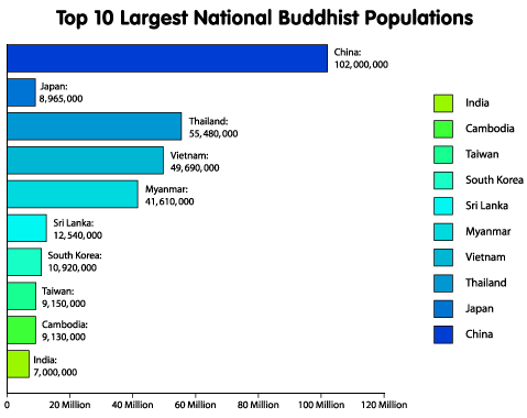 top10_populations-1.gif