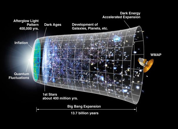 144789main_CMB_Timeline75_lg-1.jpg