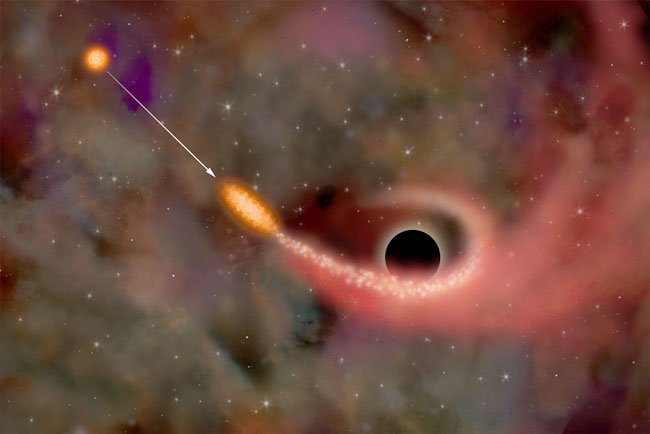 bhstar chandra 1 - ~~Black Holes~~