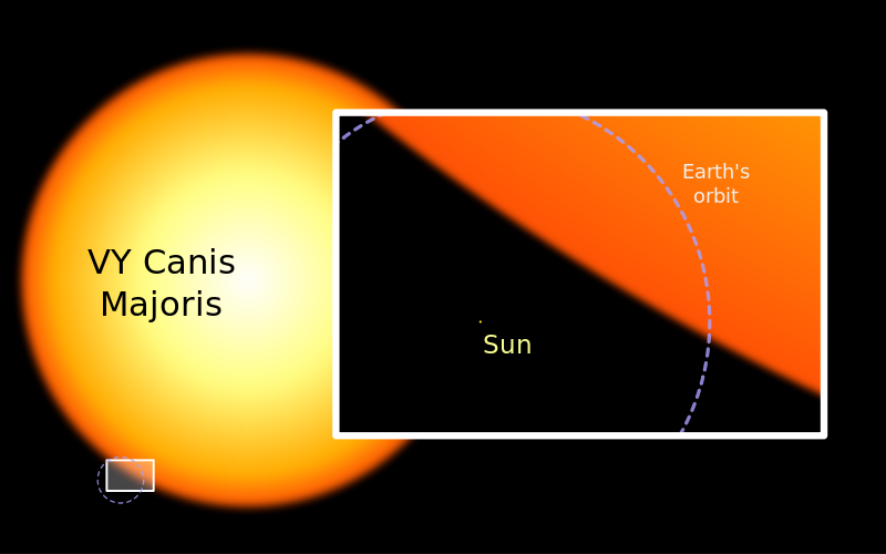 800pxSun and VY Canis Majorissvg 1 - There has got to be a God..