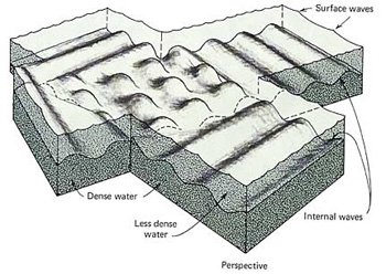 The_Quran_on_Deep_Seas_and_Internal_Wave-2.jpg