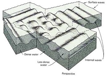 The Quran on Deep Seas and Internal Wave 2 - *!* The internal waves&The Darkness in the deep seas and Oceans *!*