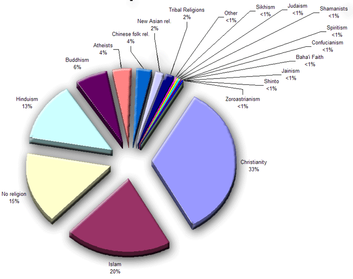 pie_chart-1.gif