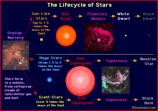 StarlifecycleGIF-1.gif
