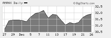 amana_incomefund-1.gif