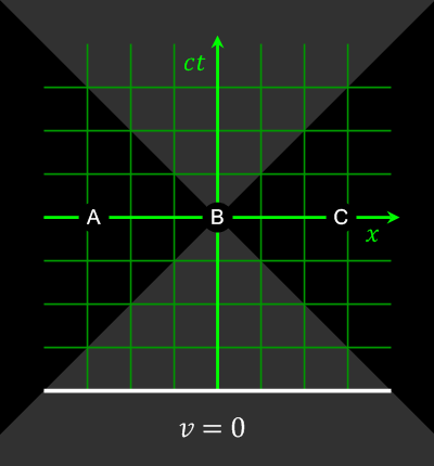 Relativity_of_Simultaneity_Animation-1.gif