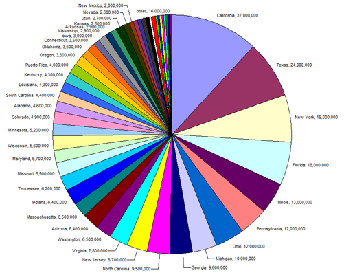 501pxPie_chart_of_US_population_by-1.png