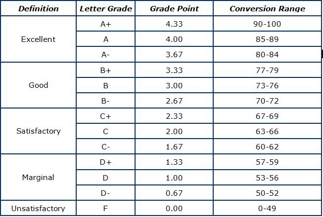 v58lk2 1 - how to be motivated in study?