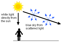 bluesky-1.gif