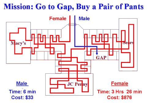 image005 1 - Mission : Go to GAP, buy a pair of Pants