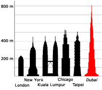 tallest buildings ic  212x186GIF 1 - Highest Mosque in Tallest Building