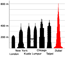 tallest_buildings_ic__212x186GIF-1.gif