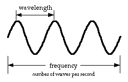 wavet-1.gif