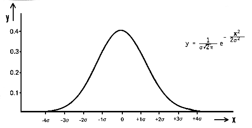 Gaussian 1 - Islam, the Middle Way in ALL aspects.