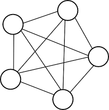 Graphe complet K5 1 - Polygamy?