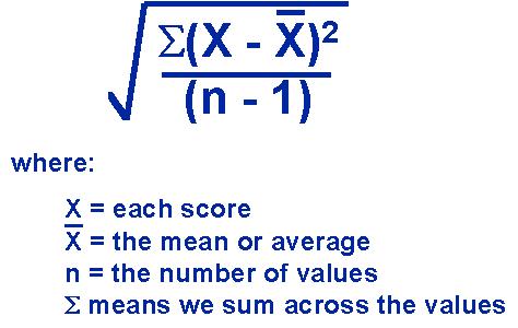 StandardDeviation 1 - The Medical student Review