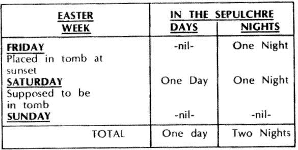 2hr33uu 1 - 3 days and 3 nights christian phrase