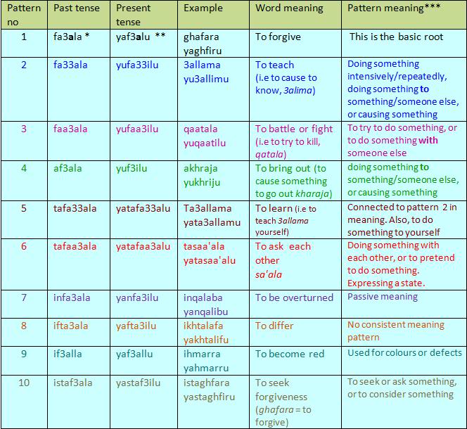verb110-1.jpg