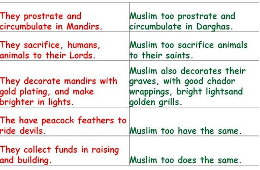 image014 1 - Comparison of Mushrik Muslims with Hindus