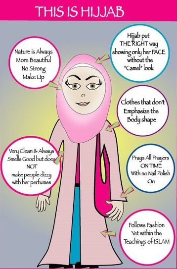 properhijab 1 - Hijab Is?