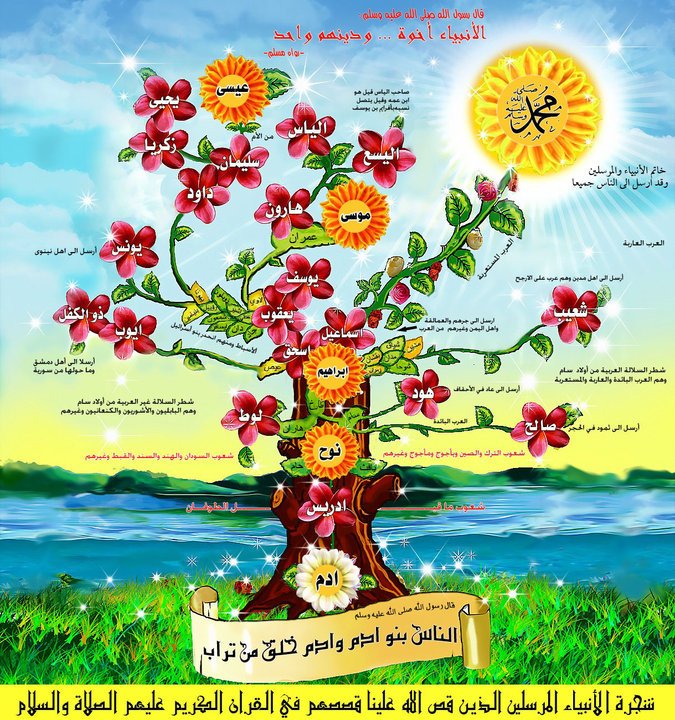 Prophet Muhammad Family Tree In Arabic