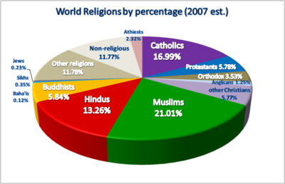 400pxworld_religions_pie_chart1-1.png