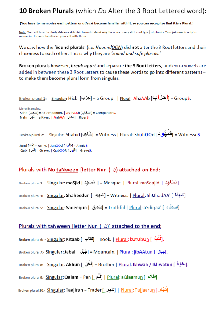 broken plurals 1 - Simple Arabic Lessons - through learning 'Tables'!