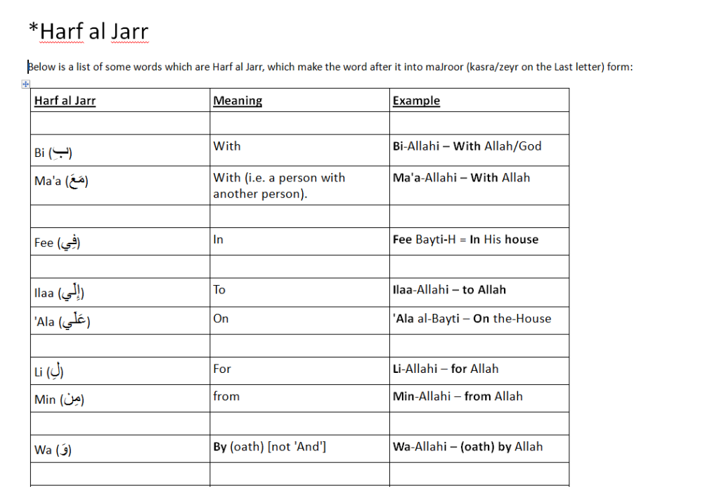 harf jarr 1 - Simple Arabic Lessons - through learning 'Tables'!