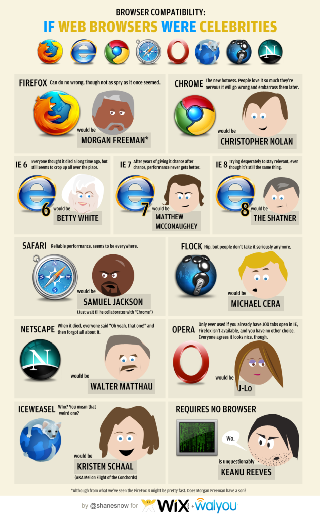 browsers 1 - The Official Geeks' Thread.