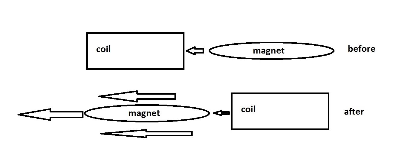 10r371t 1 - help A2 physics