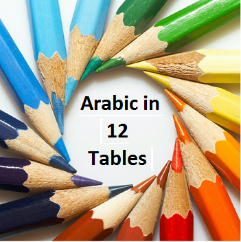 linguisticmiracledotcom 1 - Simple Arabic Lessons - through learning 'Tables'!