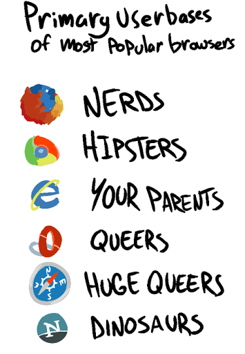 browserusergroups-1.png