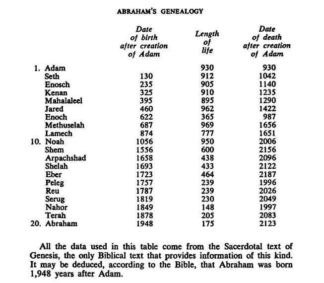 AbrahamsGenealogy 1 - Muhammad vs The Prophets of the Holy Bible