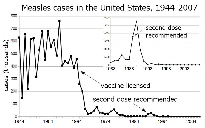 measels1944 1 - Immunizations - Harmful to your Child or Not? By Dr. Aisha Hamdan