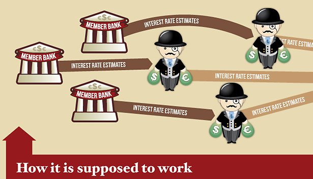 liborscandal615cs071112 1 - The LIBOR Scandal Explained in One Simple Infographic